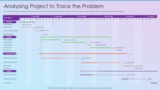 Analysing Project To Trace The Problem Process Improvement Planning