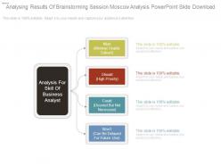 Analysing results of brainstorming session moscow analysis powerpoint slide download
