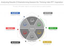 Analysing results of brainstorming session six thinking hats ppt inspiration