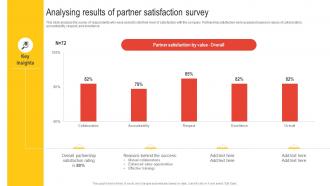 Analysing Results Of Partner Satisfaction Survey Nurturing Relationships