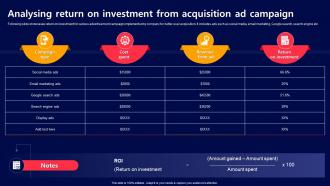 Analysing Return On Investment From Acquiring Mobile App Customers