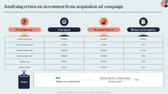 Analysing Return On Investment From Acquisition Ad Campaign Organic Marketing Approach