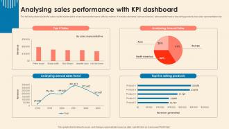 Analysing Sales Performance With Kpi Dashboard Understanding Sales Risks