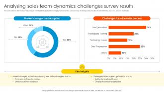 Analysing Sales Team Dynamics Sales Enablement Strategy To Boost Productivity And Drive SA SS