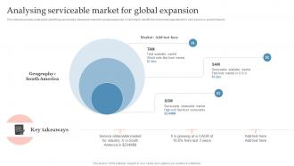 Analysing Serviceable Market For Global Expansion Global Expansion Strategy To Enter Into Foreign Market