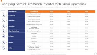 Analysing Several Overheads Optimize Business Core Operations