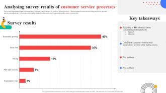 Analysing Survey Results Of Customer Service Response Plan For Increasing Customer