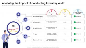 Analysing The Impact Of Conducting Inventory Audit Optimizing Inventory Audit
