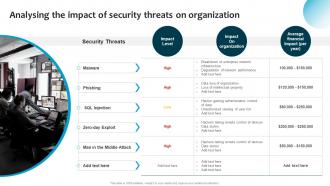 Analysing The Impact Of Security Threats Information System Security And Risk Administration Plan
