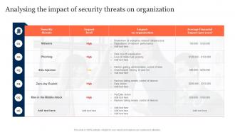 Analysing The Impact Of Security Threats On Organization Information Security Risk Management