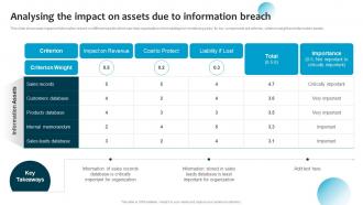 Analysing The Impact On Assets Information Breach Information System Security And Risk Administration