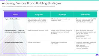 Analysing Various Brand Building Strategies Building Insurance Agency Business Plan