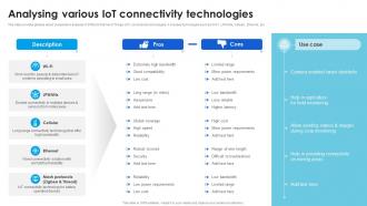Analysing Various IoT Connectivity Technological Advancements Boosting Innovation TC SS