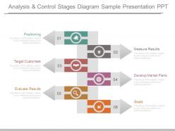 Analysis and control stages diagram sample presentation ppt