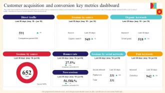 Analysis And Deployment Of Efficient Ecommerce Customer Acquisition And Conversion Key Metrics