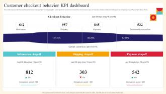 Analysis And Deployment Of Efficient Ecommerce Customer Checkout Behavior KPI Dashboard