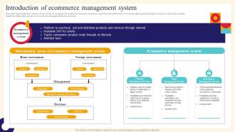 Analysis And Deployment Of Efficient Ecommerce Introduction Of Ecommerce Management System