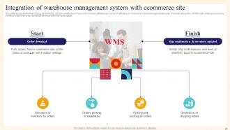 Analysis And Deployment Of Efficient Ecommerce Management Software Powerpoint Presentation Slides Appealing Multipurpose