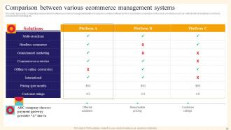 Analysis And Deployment Of Efficient Ecommerce Management Software Powerpoint Presentation Slides Pre-designed Multipurpose