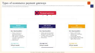 Analysis And Deployment Of Efficient Ecommerce Types Of Ecommerce Payment Gateways