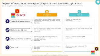 Analysis And Deployment Of Efficient Impact Of Warehouse Management System On Ecommerce