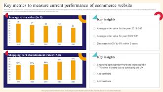 Analysis And Deployment Of Efficient Key Metrics To Measure Current Performance Of Ecommerce