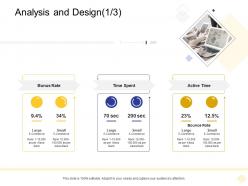 Analysis And Design Bonus Rate Digital Business Management Ppt Mockup