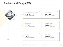Analysis and design goal digital business management ppt slides