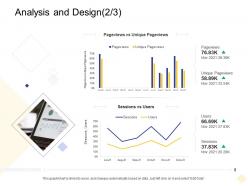 Analysis and design pageviews digital business management ppt demonstration