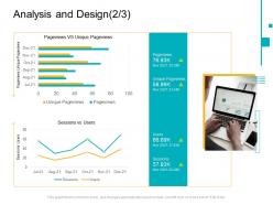 Analysis and design pageviews e business infrastructure