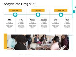 Analysis and design rate e business infrastructure