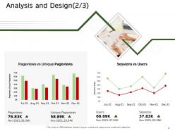 Analysis and design sessions ecommerce solutions ppt graphics
