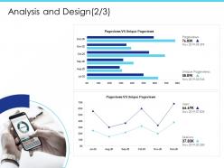 Analysis and design unique m2020 ppt powerpoint presentation pictures graphic images
