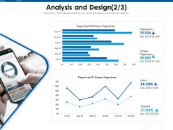 Analysis and design unique pageviews ppt powerpoint presentation layouts inspiration