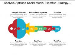 Analysis Aptitude Social Media Expertise Strategy Investment Sourcing