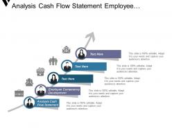 Analysis cash flow statement employee competency development marketing strategy cpb