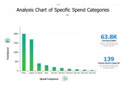 Analysis chart of specific spend categories