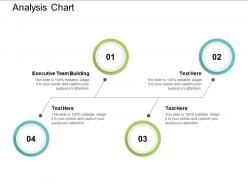 Analysis chart ppt powerpoint presentation outline mockup cpb