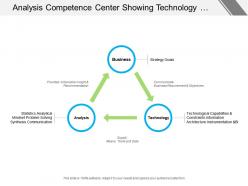 Analysis Competence Center Showing Technology Analysis And Business