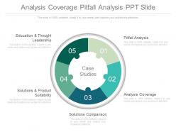 Analysis Coverage Pitfall Analysis Ppt Slide