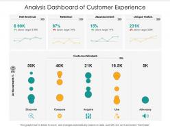 Analysis dashboard of customer experience