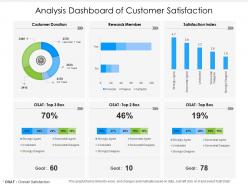Analysis dashboard of customer satisfaction