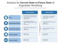 Analysis for current state vs future state of acquisition marketing