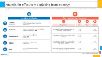 Analysis For Effectively Deploying Focus Strategy Creating Sustaining Competitive Advantages