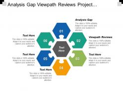 Analysis gap view path reviews project integration management overview view path reviews cpb
