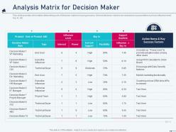Analysis matrix for decision maker account based marketing ppt information