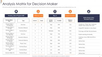 Analysis matrix for decision maker effective account based marketing strategies