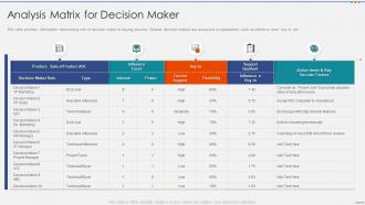 Analysis matrix for decision maker managing strategic accounts through sales and marketing