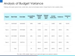 Analysis of budget variance end ppt powerpoint presentation summary brochure