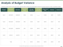 Analysis of budget variance ppt powerpoint presentation layouts professional